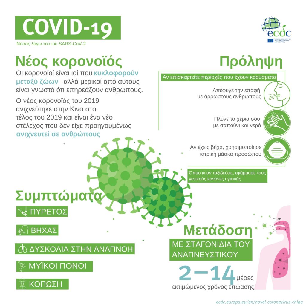Σύντομες πληροφορίες για τον κορονοϊό COVD-19