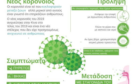 ΕΓΚΥΕΣ ΚΑΙ ΚΟΡΟΝΟΪΟΣ COVID-19. Οδηγίες του Αμερικάνικου κέντρου ελέγχου των λοιμώξεων (CDC)
