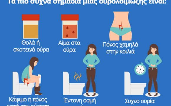 ΥΠΟΤΡΟΠΙΑΖΟΥΣΕΣ ΟΥΡΟΛΟΙΜΩΞΕΙΣ: Ποιες είναι οι τελευταίες εξελίξεις στο θέμα [2021]