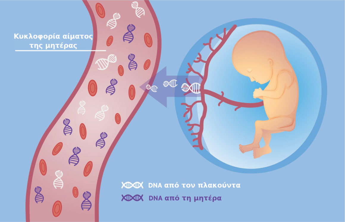 Non- invasive Prenatal Testing