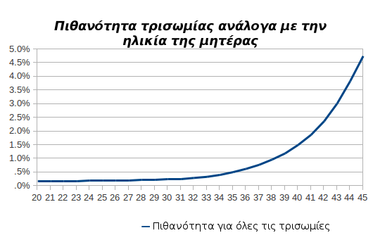 ΑΜΝΙΟΠΑΡΑΚΕΝΤΗΣΗ ΓΙΑ ΟΛΕΣ ΤΙΣ ΓΥΝΑΙΚΕΣ ΑΝΩ ΤΩΝ 35; ΟΧΙ ΒΕΒΑΙΑ!