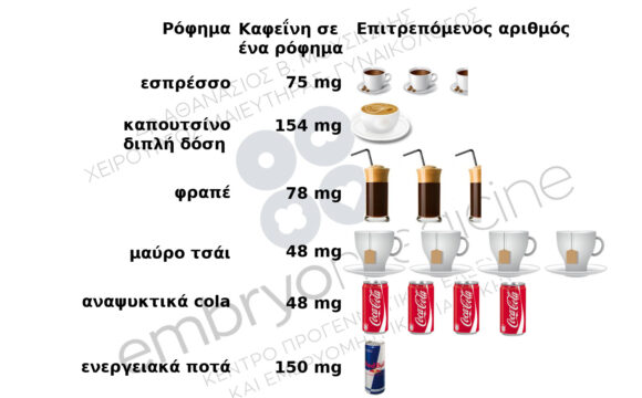 ΚΑΦΕΪΝΗ ΚΑΙ ΕΓΚΥΜΟΣΥΝΗ