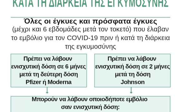 ΤΕΛΕΥΤΑΙΑ ΕΝΗΜΕΡΩΣΗ: Οι κατευθυντήριες οδηγίες του Αμερικανικού Κολλεγίου Μαιευτήρων Γυναικολόγων για τη χορήγηση αναμνηστικής δόσης εμβολίου COVID-19 στην εγκυμοσύνη και τη λοχεία
