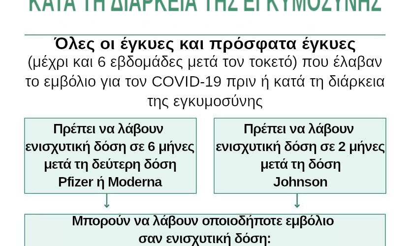 acog_covid_booster_gr ΤΕΛΕΥΤΑΙΑ ΕΝΗΜΕΡΩΣΗ: Οι κατευθυντήριες οδηγίες του Αμερικανικού Κολλεγίου Μαιευτήρων Γυναικολόγων για τη χορήγηση αναμνηστικής δόσης εμβολίου COVID-19 στην εγκυμοσύνη και τη λοχεία