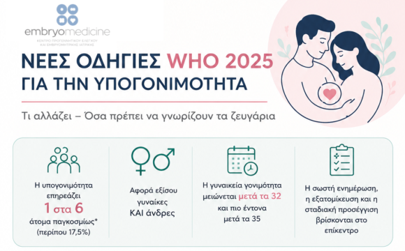 WHO_subfertility Υπογονιμότητα: Τι αλλάζει στις νέες οδηγίες του ΠΟΥ και τι πρέπει να γνωρίζουν τα ζευγάρια