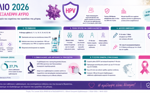εμβόλιο_HPV_2026 Εμβολιασμός έναντι του HPV το 2026: Μπορούμε πλέον να μιλάμε για εξάλειψη του καρκίνου του τραχήλου της μήτρας;